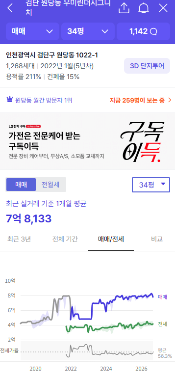 불로동 제일풍경채 매매가격과 전세가격 자료