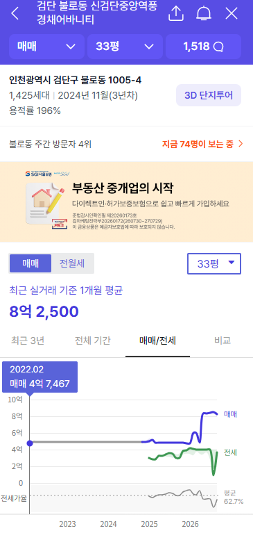 검단호수공원역 생활권 관련 자료