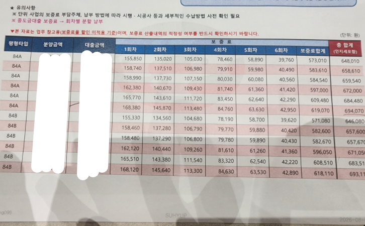 HUG 보증 중도금 대출 보증료 예시